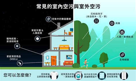 房間空氣不好|3大室內空污因素影響人體健康！教你通風換氣好方法！